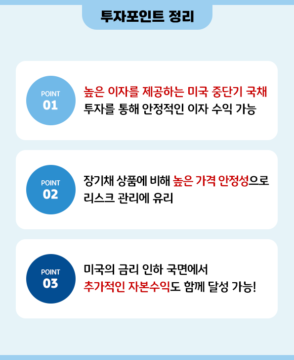 'kb 미국 중단기 국채' 펀드의 주요 '투자 포인트'.